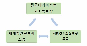 청담더타이 홍대점  타이&아로마 관리사 모집합니다.